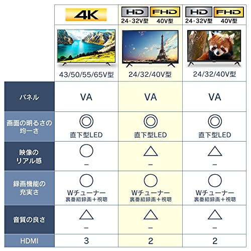 Qoo10] アイリスオーヤマ アイリスオーヤマ 32V型 液晶 テレビ