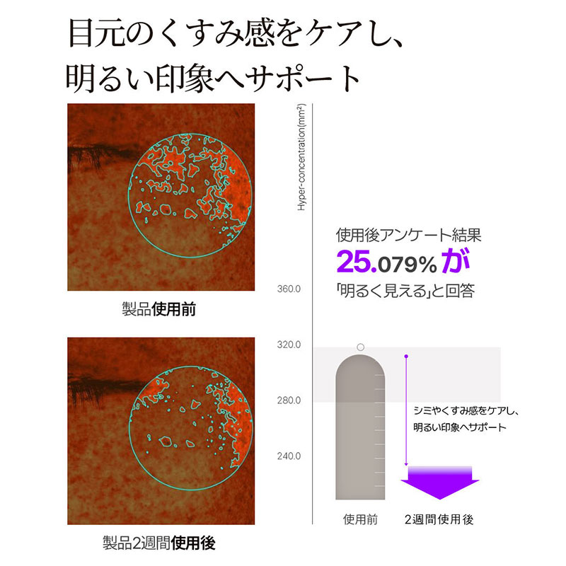 Qoo10] DAMU 【目元集中ケア】ビタ5X アスタチノール