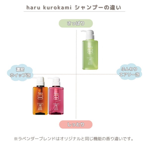 新品 haruスカルプシャンプー 3本セット ラベンダー 楽天市場】20％OFF【haru 公式】ハル｜ haruシャンプー ハル