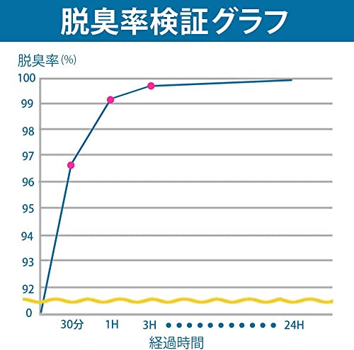 アイリスオーヤマIRIS OHYAMA 猫砂 システム猫トイレ用砂 TIA-6C ゼオライト 脱臭 消臭 6L4袋 アイリスオーヤマIRIS OHYAMA 猫砂 システム猫トイレ用砂 TIA-6C ゼオライト 脱臭 消臭 6L4袋