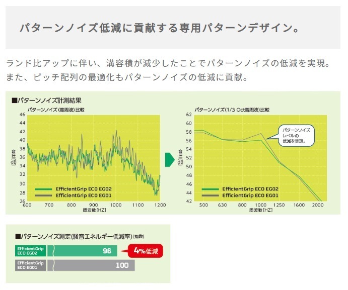 24年製 EG02 165/60R15 77H EfficientGrip ECO サマータイヤ 夏タイヤ 長持ち 低燃費 ウェット性能 [営業日午前着金で当日出荷][在庫有-取付店直送可]