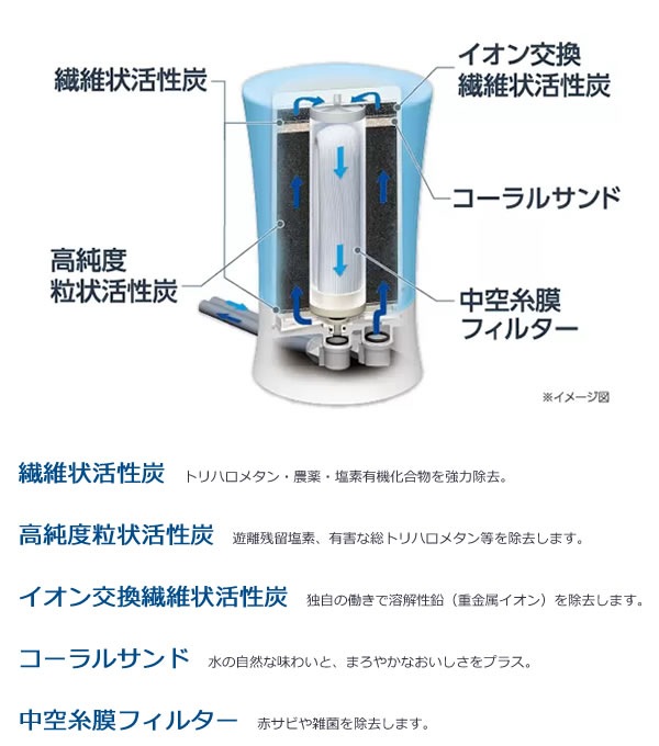 ゼンケン ビクラ浄水器2 据置型浄水器 MFH-V92 (送料無料) 日本製 浄水器 据置型 コンパクト 9200L 2~4人 家族向け 温水対応 除去性能 浄水能力 PFOS PFOA ゼンケン ビクラ浄水器2 据置型浄水器 MFH-V92 (送料無料) 日本製 浄水器 据置型 コンパクト 9200L 2~4人 家族向け 温水対応 除去性能 浄水能力 PFOS PFOA