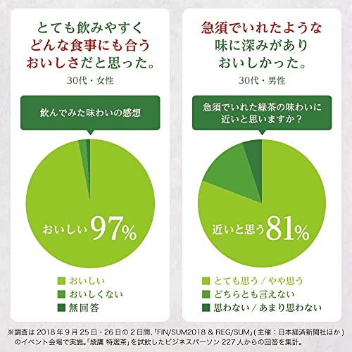 [トクホ] コカコーラ 綾鷹 特選茶 500mlPET24本