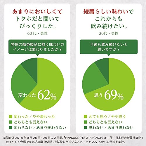[トクホ] コカコーラ 綾鷹 特選茶 500mlPET24本