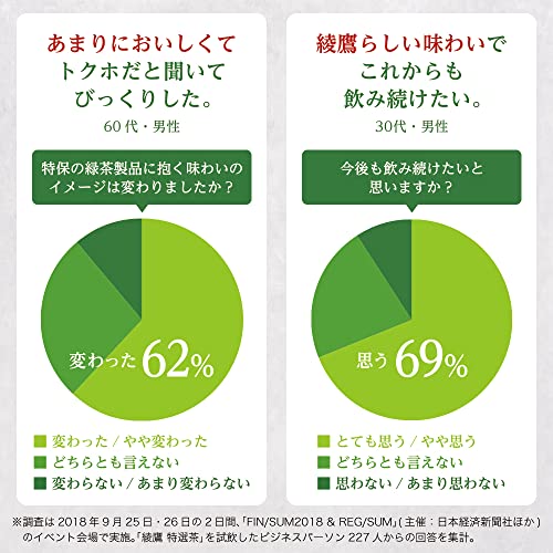 [トクホ] コカコーラ 綾鷹 特選茶 500mlPET24本