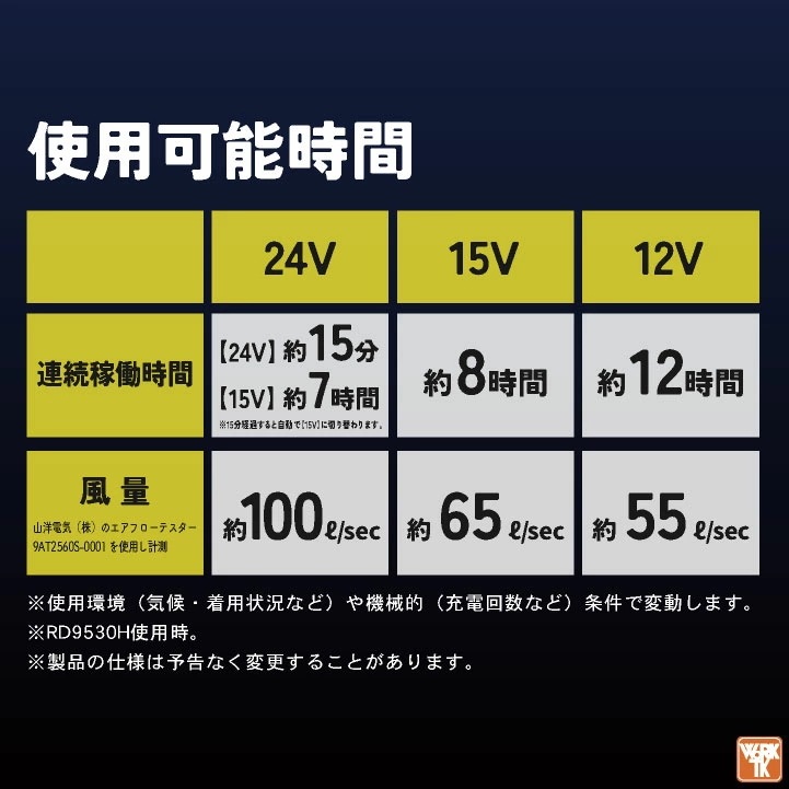 [2025年新作] サンエス 空調風神服 長袖 ブルゾン フルセット チタン加工通気性 春夏 24Vバッテリー UVカット ハーネス対応 空調作業服 /ss-kf92431-lx
