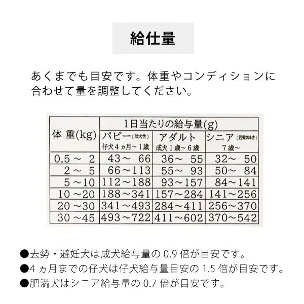 京丹波自然工房 鹿肉 ごはん 1.5kg ドッグフード 純国産 無添加 ベニソン 京丹波自然工房 鹿肉 ごはん 1.5kg ドッグフード 純国産 無添加 ベニソン