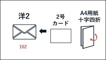 [ケース販売] 山櫻 封筒 洋2 ダイヤ貼 ECホワイトCoC 紙厚100g 郵便枠入 1,000枚 / A6用 白 無地 郵便番号枠あり 00402039-1000