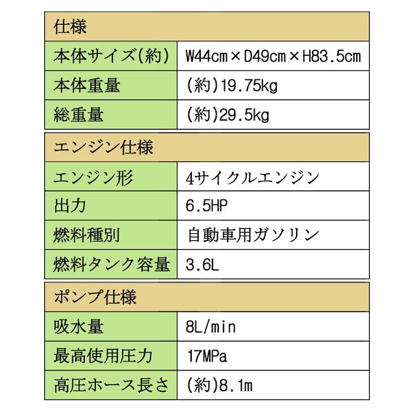 高圧洗浄機 業務用 エンジン式 キャスター 高圧ホース ガソリン 17MPa 6.5馬力 8L/min コードレス 家庭用 農機具 洗車 大掃除 洗浄  防災 高出力 外壁掃除の通販はau PAY マーケット - ＵＰＰＥＲ ＧＡＴＥ | au PAY マーケット－通販サイト