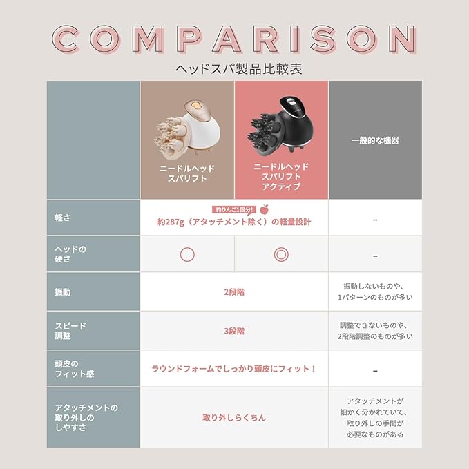 ヤーマン ヘッドスパ ミーゼ ニードルヘッドスパリフト 電動頭皮ブラシ MS31N ゴールド ヤーマン ヘッドスパ ミーゼ ニードルヘッドスパリフト 電動頭皮ブラシ MS31N ゴールド