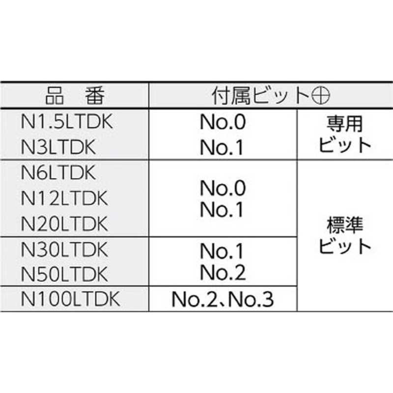 中村製作所　空転式トルクドライバーN1.5LTDK　N1.5LTDK