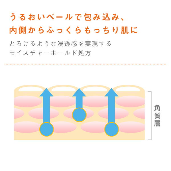 スキン 販売済み ビル 乳液