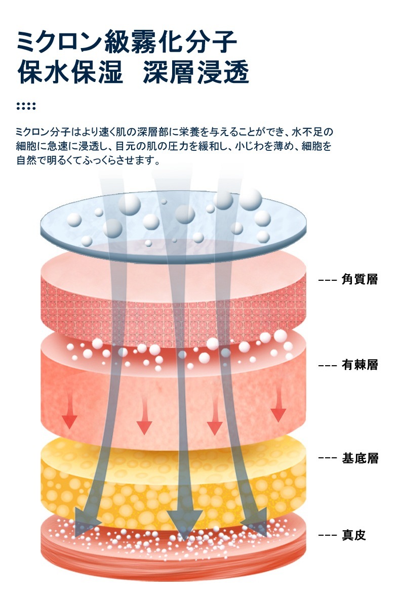 アイマッサージャー 16個マッサージヘッド 3Dツボマッサージ ナノ級の蒸気で目を潤す 目元 マッサージ 恒温加熱 疲労改善 アイマスク 目元ケア 目元エステ 目もとリフレッシュ バンド調節可能