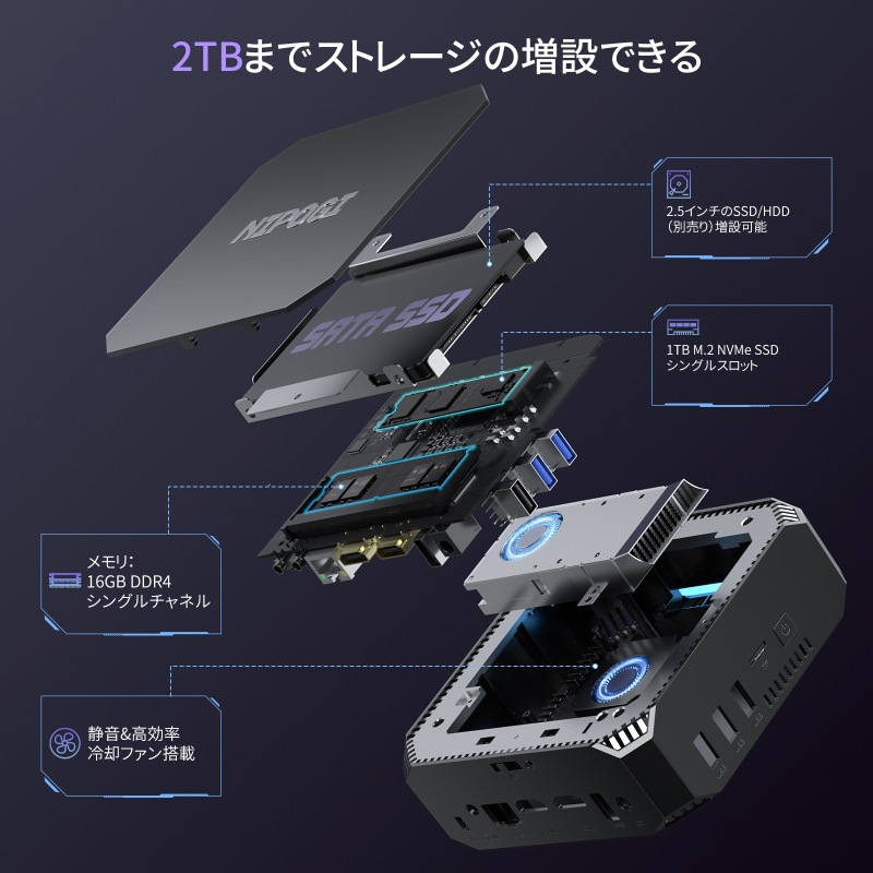 ミニPC Alder Lake N100 デスクトップpc ミニパソコン 4C4T 3.4GHz 16GB DDR4 1TB SSD 2画面出力 2TB増設 放熱静音 4K 小型pc