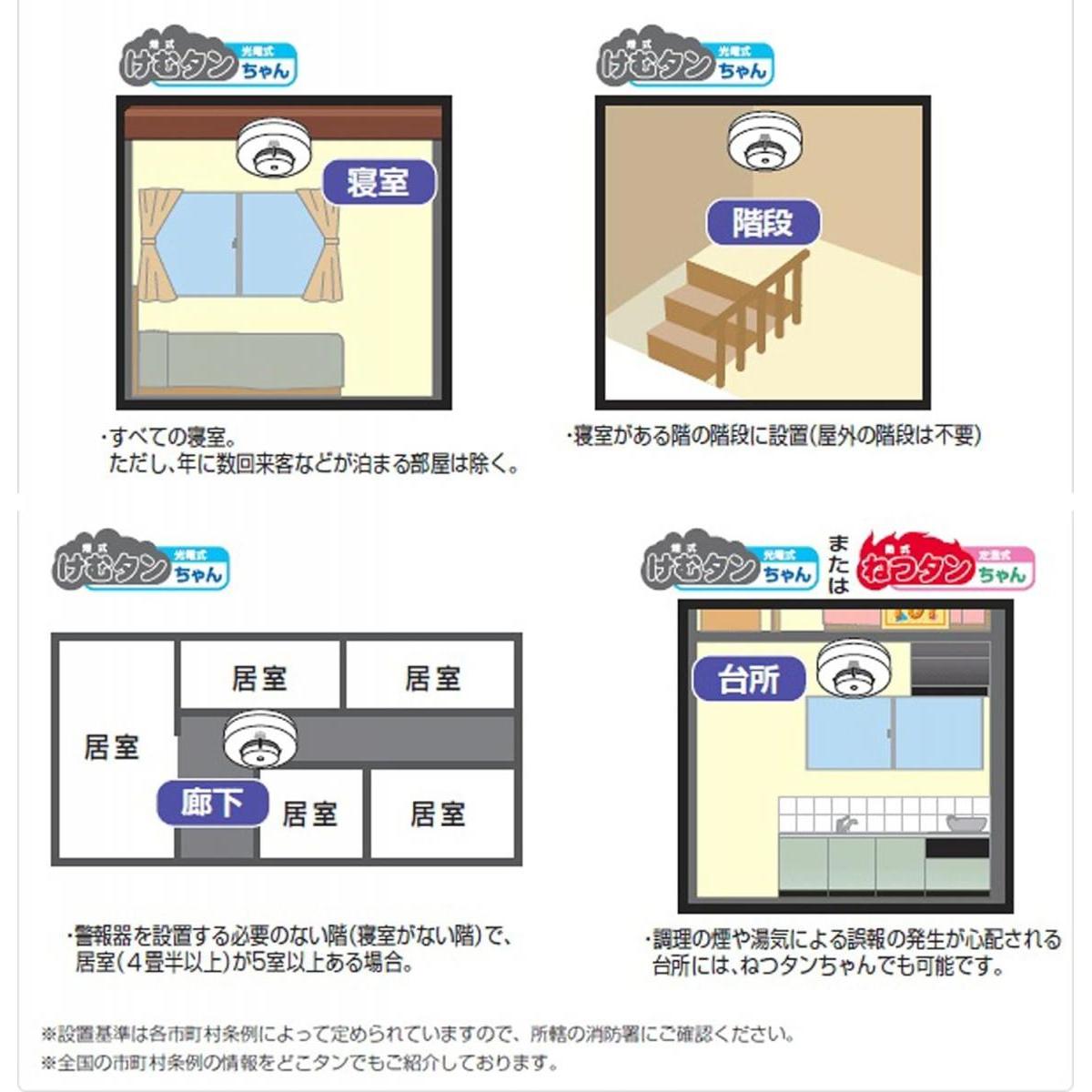 【在庫有・即納】 【まとめ買い】 ニッタン(NITTAN) 住宅用 火災警報器 ねつタンちゃん10 (熱式10年) 2個セット ホワイト CRG-1D-X 家庭用
