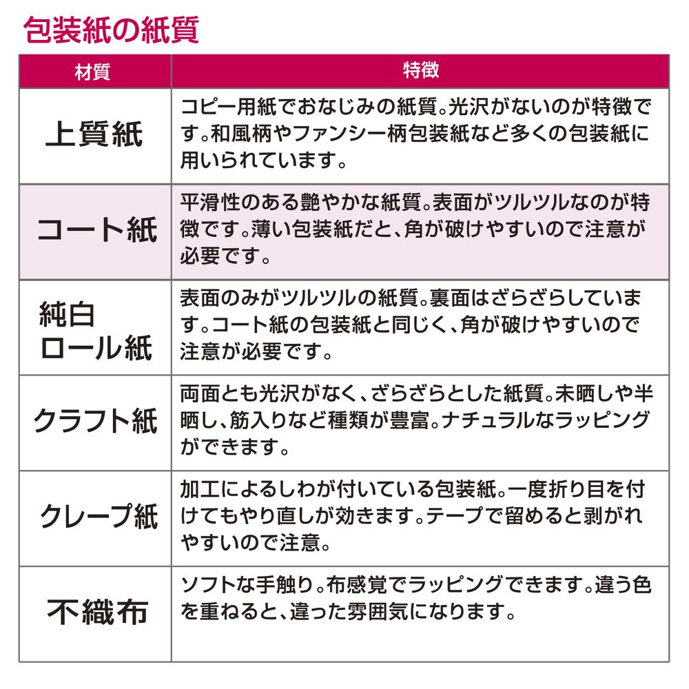 （まとめ買い）ササガワ 包装紙 ストライプ柄 シルバーライン 半才判 50枚入 49-1139 [x3]
