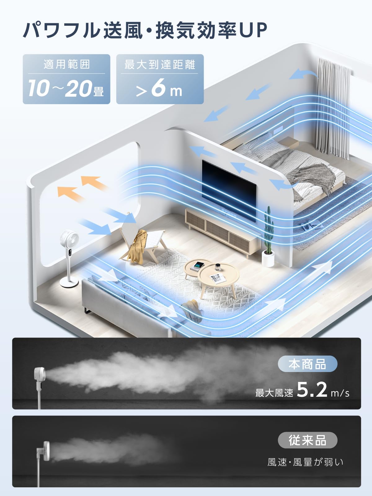 【NEXTe PLUS】 サーキュレーター 360度首振り「節電対策」扇風機 リビング 3段階風量調節 4つモード リモコン付き サーキュレーター 静音 パワフル送風 高さ調整可能 リビング扇風機 タ 【NEXTe PLUS】 サーキュレーター 360度首振り「節電対策」扇風機 リビング 3段階風量調節 4つモード リモコン付き サーキュレーター 静音 パワフル送風 高さ調整可能 リビング扇風機 タ