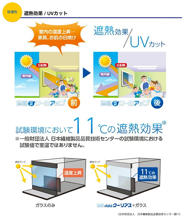 遮熱クールアップ 特典 セキスイ 遮光シート 窓ガラス用 (100cm×200cm) 2枚