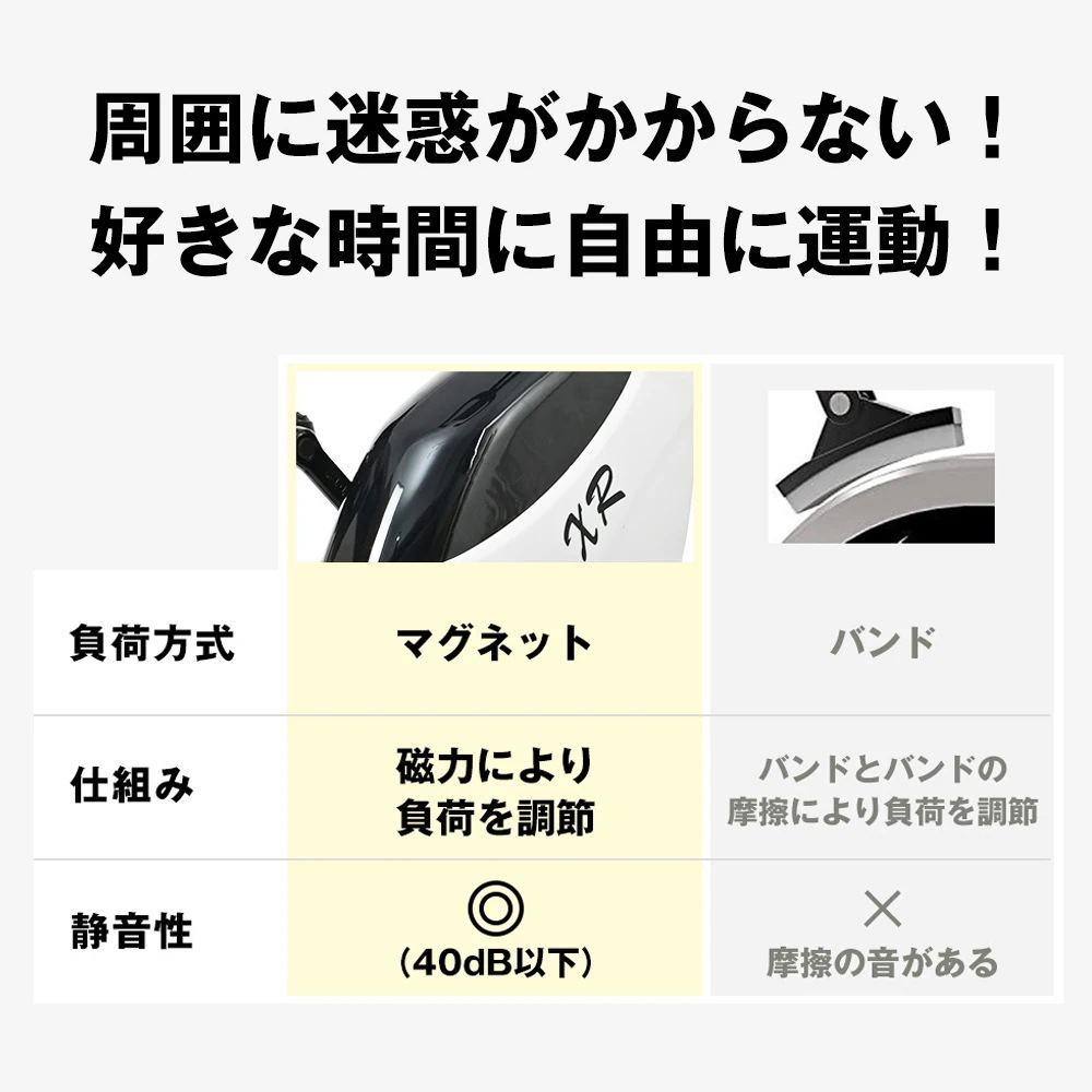 1283フィットネスバイク 折りたたみ 静音 背もたれ 1年安心保証 連続使用 ダイエット器具 室内運動 エクササイズバイク ル 1283フィットネスバイク 折りたたみ 静音 背もたれ 1年安心保証 連続使用 ダイエット器具 室内運動 エクササイズバイク ル