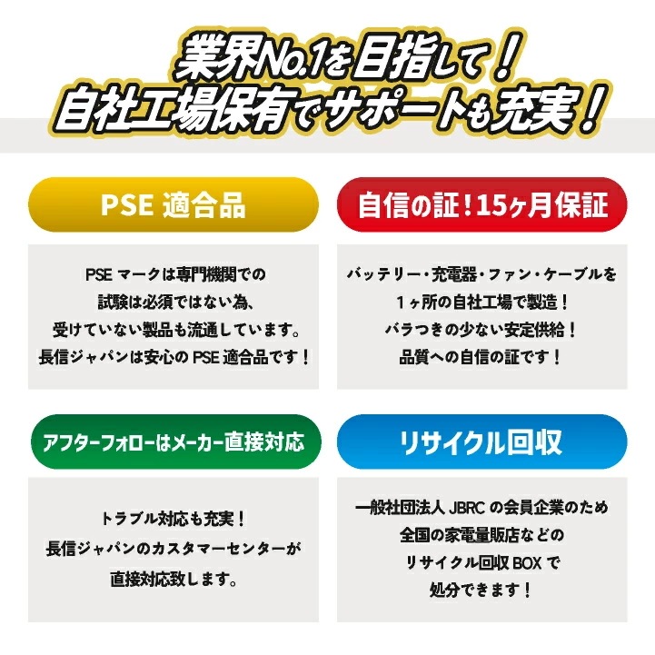 [即日出荷] 空調作業服 最大28V バッテリーセット 大容量 22000mAh 空調ウェア ファン付きウェア 春夏 涼しい 作業服 作業着 熱中症対策 暑さ対策 /cj-gb428
