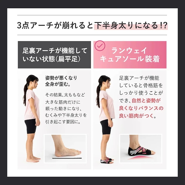 Qoo10 ランウェイキュアソール 2セット 靴下・