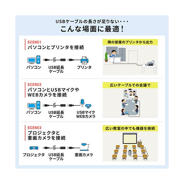 サンワダイレクトUSB2.0延長ケーブル 50m ブラック 500-USB007-50 1本