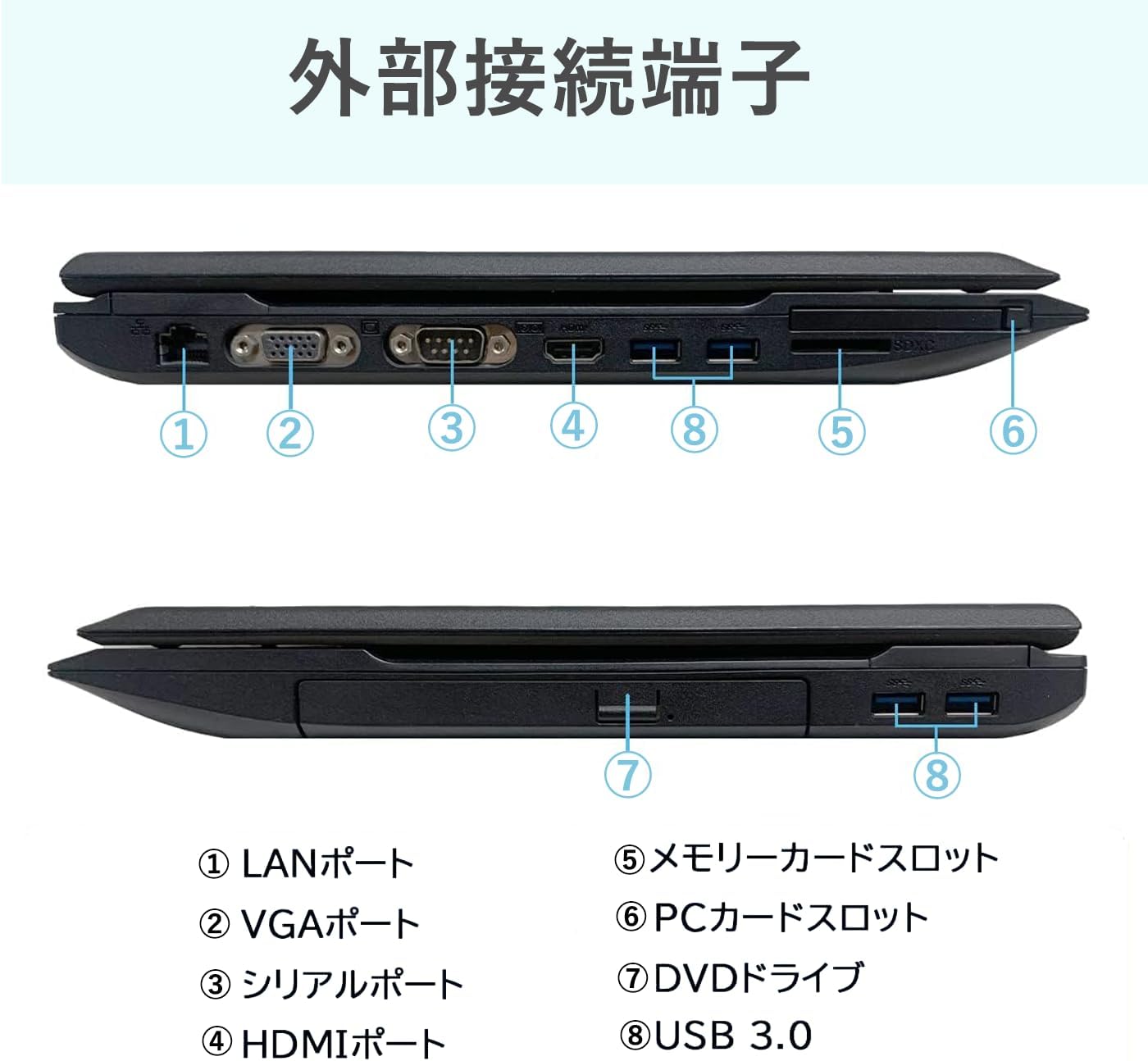 中古ノートパソコン VAシリーズ MSOffice2019搭載/Win 11 Pro搭載/15.6型/第四世代Celeron 2950M/メモリー8GB/SSD128GB/DVD-ROM搭載