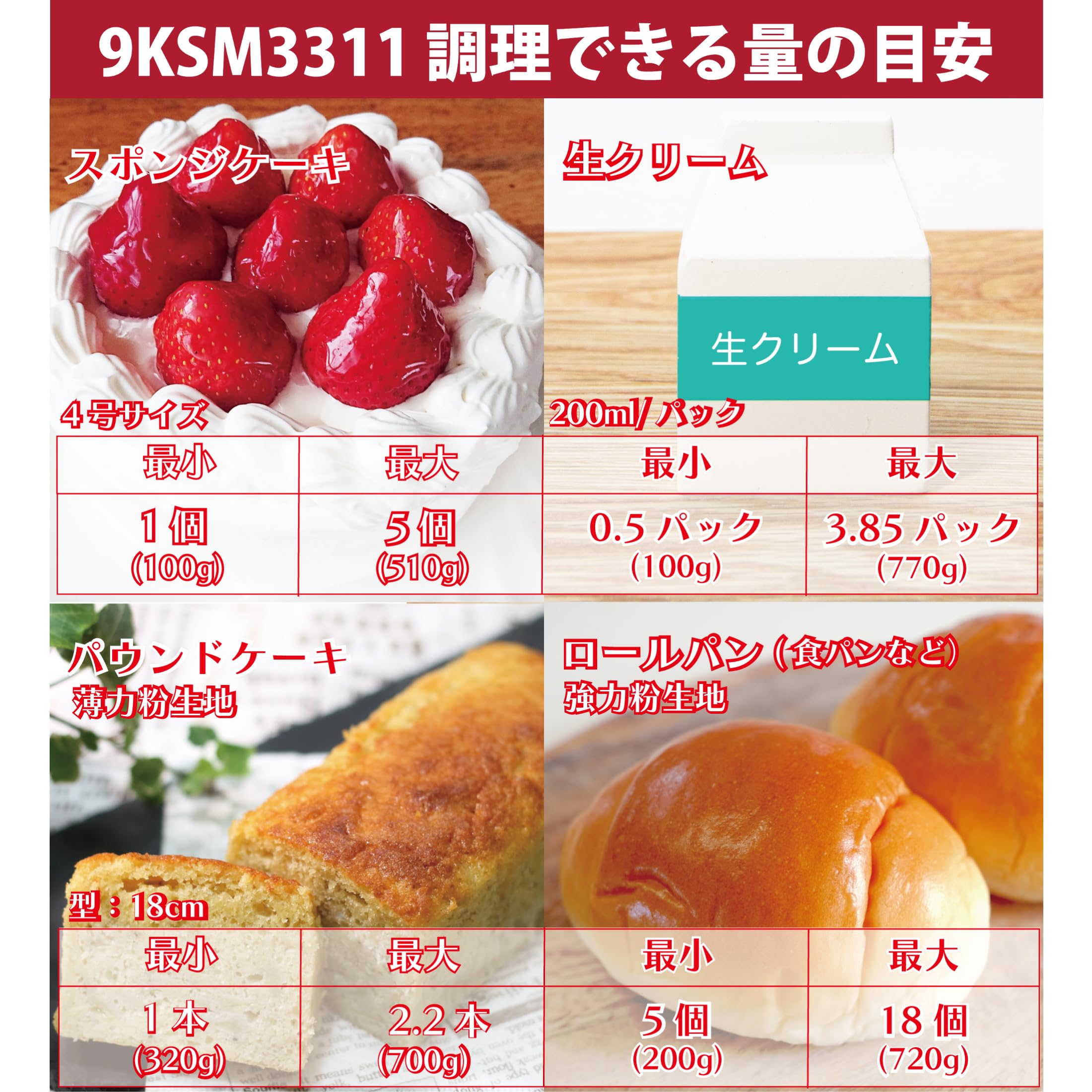 キッチンエイド(Kitchen Aid) KitchenAid 3.5QTスタンドミキサー フードグラインダー特別セット パッションレッド