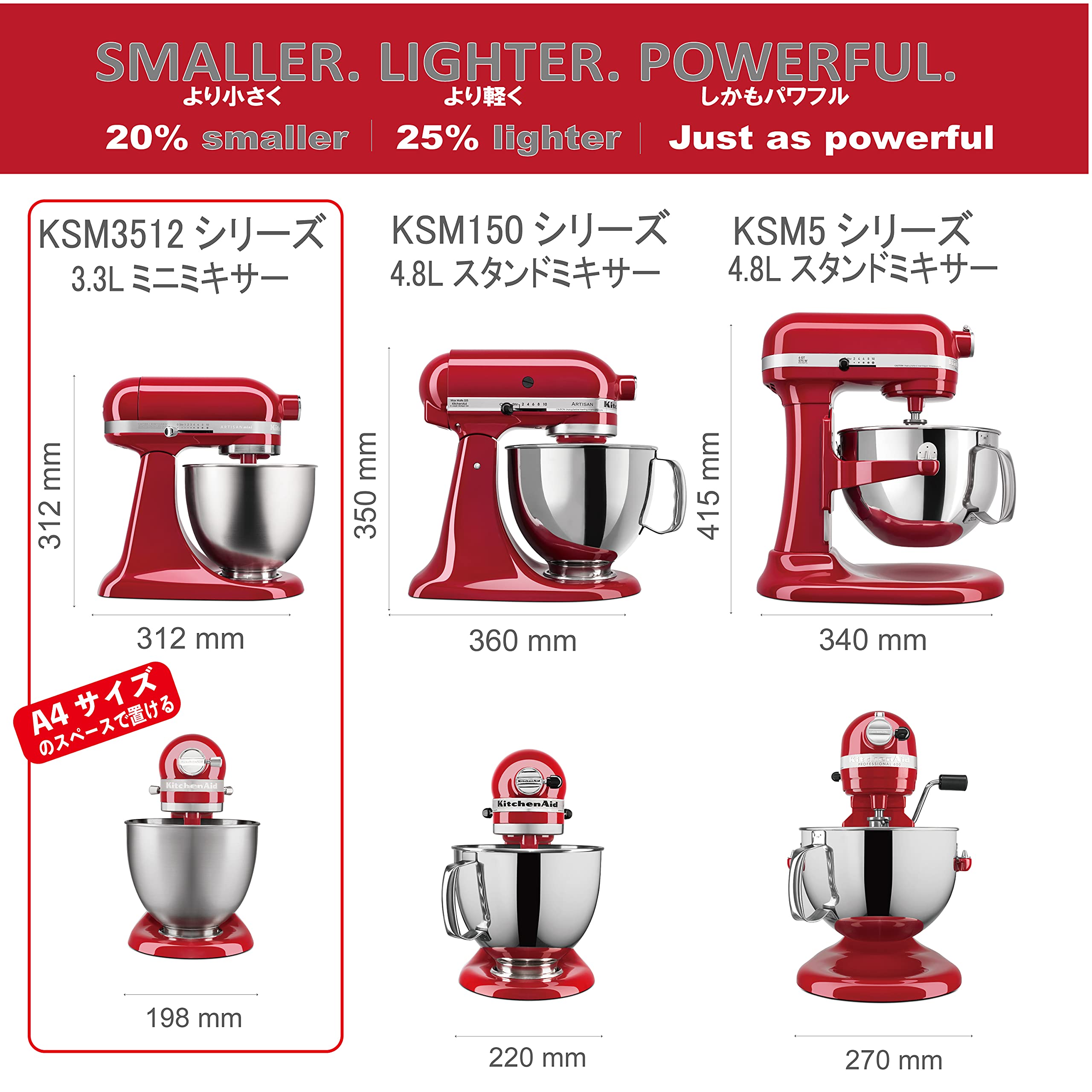 キッチンエイド(Kitchen Aid) KitchenAid 3.5QTスタンドミキサー フードグラインダー特別セット パッションレッド