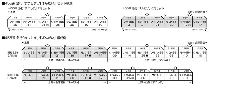 カトー (N) 10-1633 455系 急行「ばんだい」 6両セット カトー10-1633 455ケイバンダイ6R カトー (N) 10-1633 455系 急行「ばんだい」 6両セット カトー10-1633 455ケイバンダイ6R