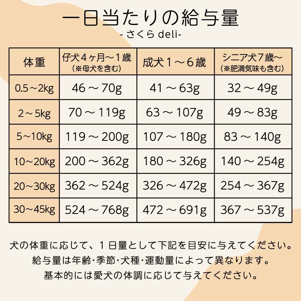 スマイリー さくらdeli 1.5kg ドッグフード 無添加 国産 一般食 小型犬 中型犬 大型犬 馬肉 乳酸菌 グルテンフリー 無着色 オイルコーティング不使用 低GI スマイリー さくらdeli 1.5kg ドッグフード 無添加 国産 一般食 小型犬 中型犬 大型犬 馬肉 乳酸菌 グルテンフリー 無着色 オイルコーティング不使用 低GI