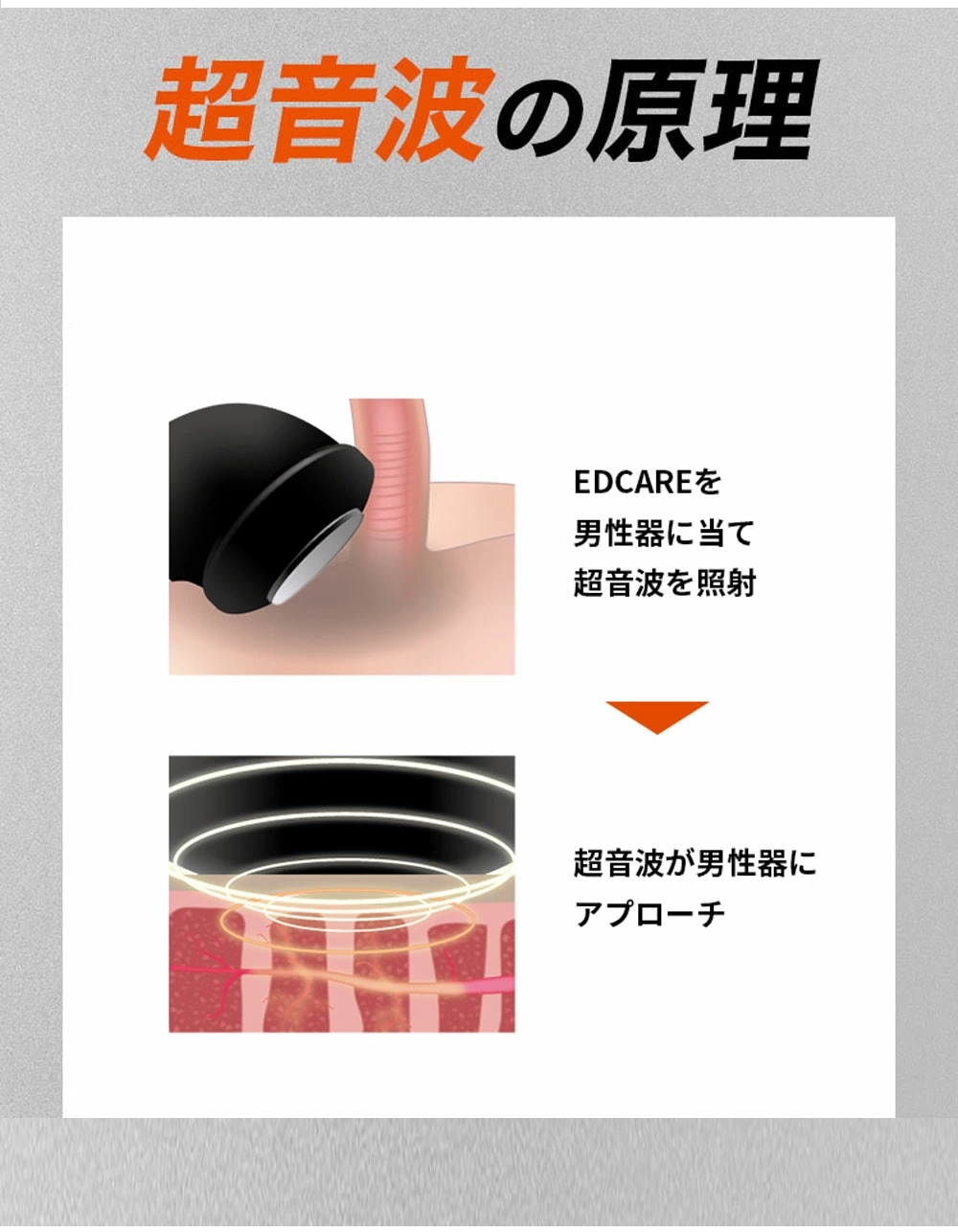 Qoo10] EDCARE 家庭用EDケア器 femt