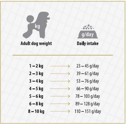 お得な2個セット ネイチャーズプロテクション DOG ホワイトドッグ 1.5kg お得な2個セット ネイチャーズプロテクション DOG ホワイトドッグ 1.5kg