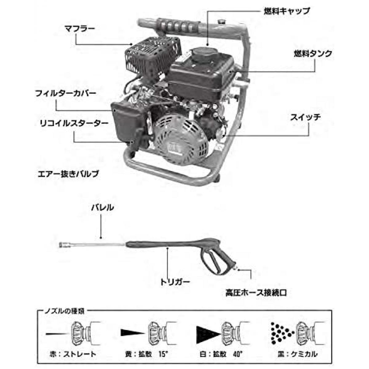 ナカトミ エンジン高圧洗浄機 12Mpa 電源不要 ノズル4種 自給 水道直結 ホース付き 高圧ホース10m エンジン式 高圧洗浄機 エンジ