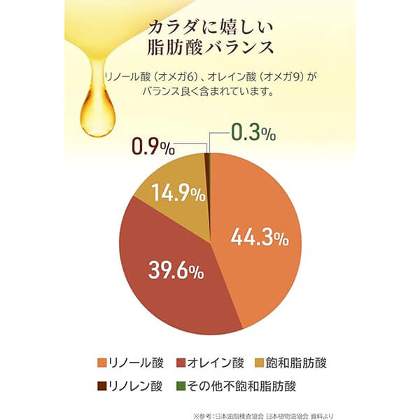 竹本油脂 マルホン 太香胡麻油 450g 5個セット ごま油 ゴマ油 圧搾 竹本油脂 マルホン 太香胡麻油 450g 5個セット ごま油 ゴマ油 圧搾