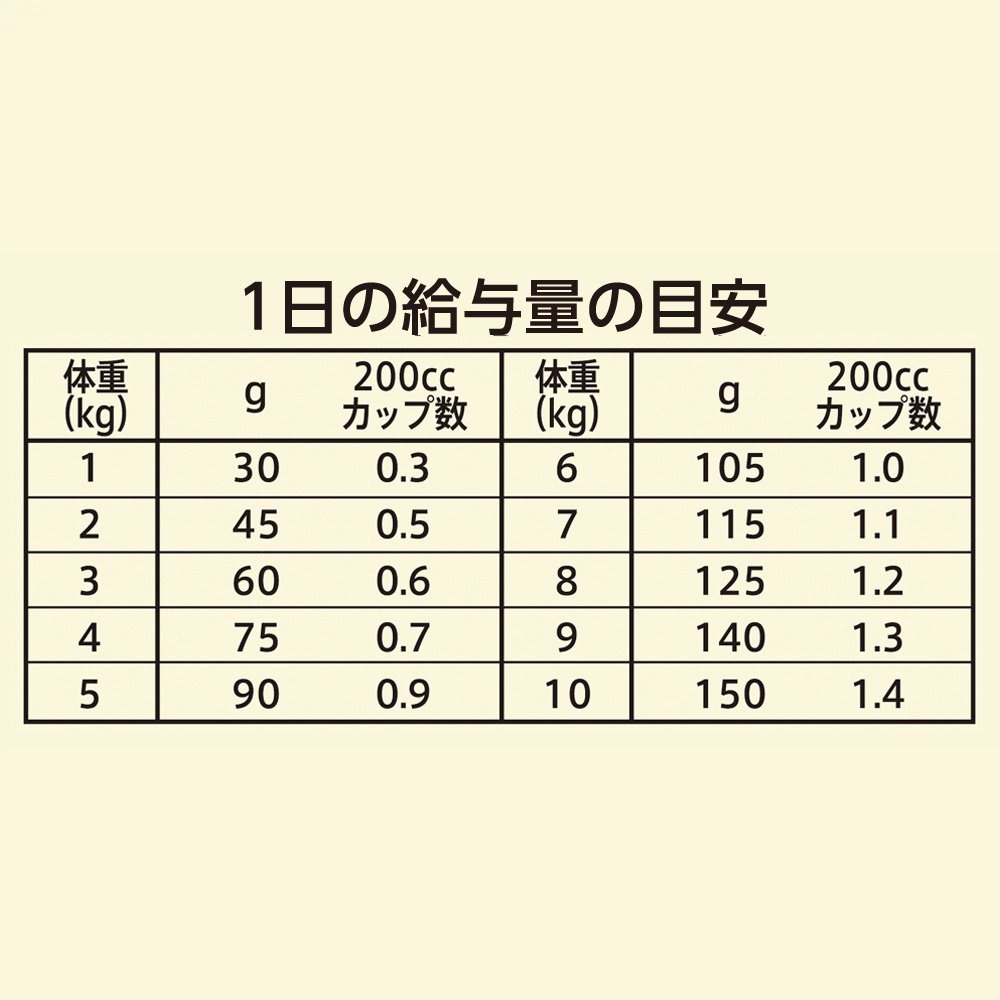 ニュートロ ワイルド レシピ 超小型犬ー小型犬用 成犬用 ラム 4kg お一人様5点限り CRC45―02―53―25―00 ニュートロ ワイルド レシピ 超小型犬ー小型犬用 成犬用 ラム 4kg お一人様5点限り CRC45―02―53―25―00