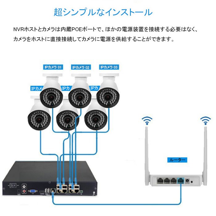 Saqicam 防犯録画機 8CH POE 1080P防犯カメラ 監視カメラ対応 デジタルレコーダー 遠隔監視 DVR Ipad/iPhone/Android スマホ対応 防犯カメラ用レコーダ