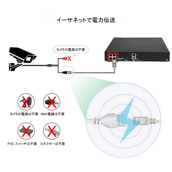 Saqicam 防犯録画機 8CH POE 1080P防犯カメラ 監視カメラ対応 デジタルレコーダー 遠隔監視 DVR Ipad/iPhone/Android スマホ対応 防犯カメラ用レコーダ