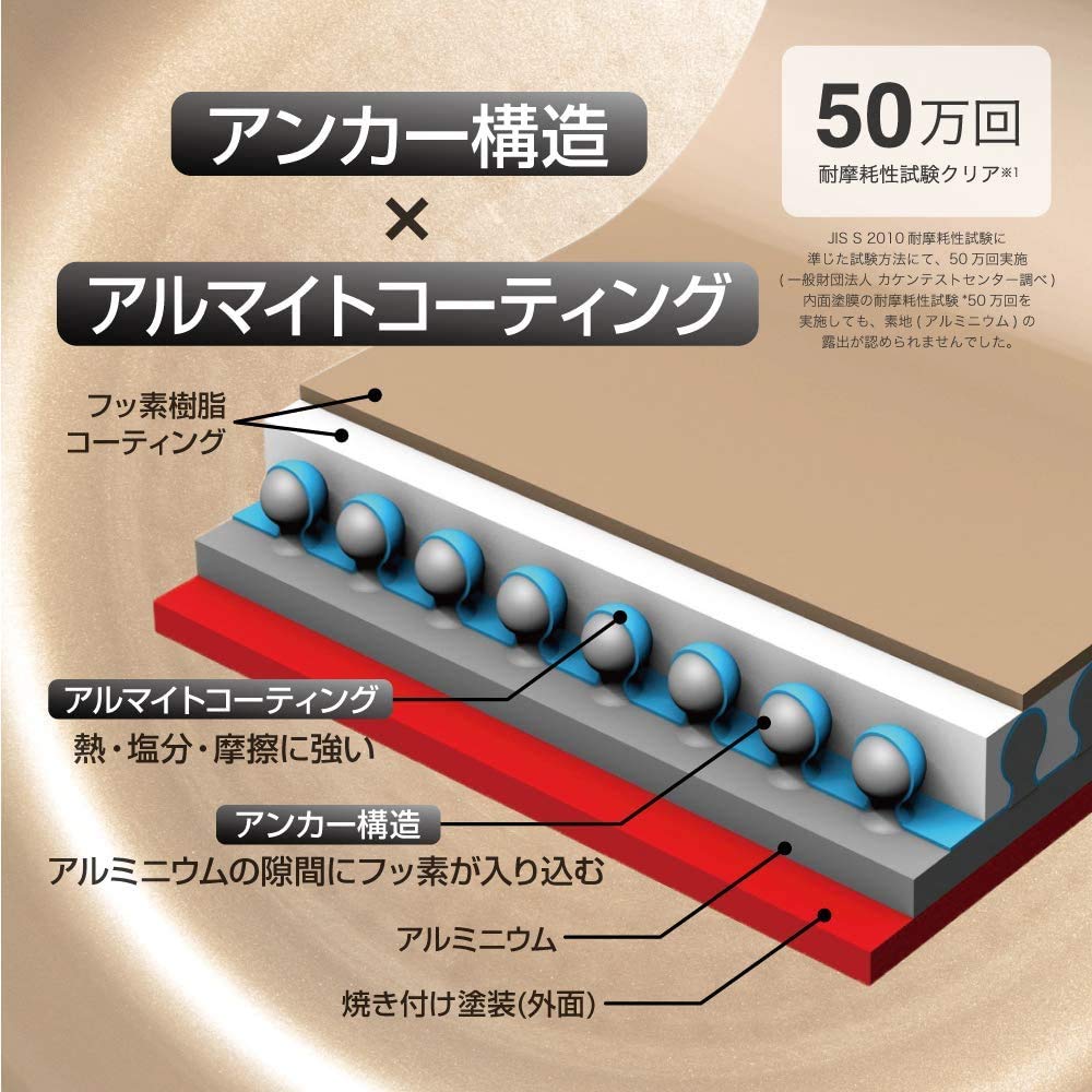 エバークック フライパン 28 オール熱源対応(IH対応) レッド ドウシシャ