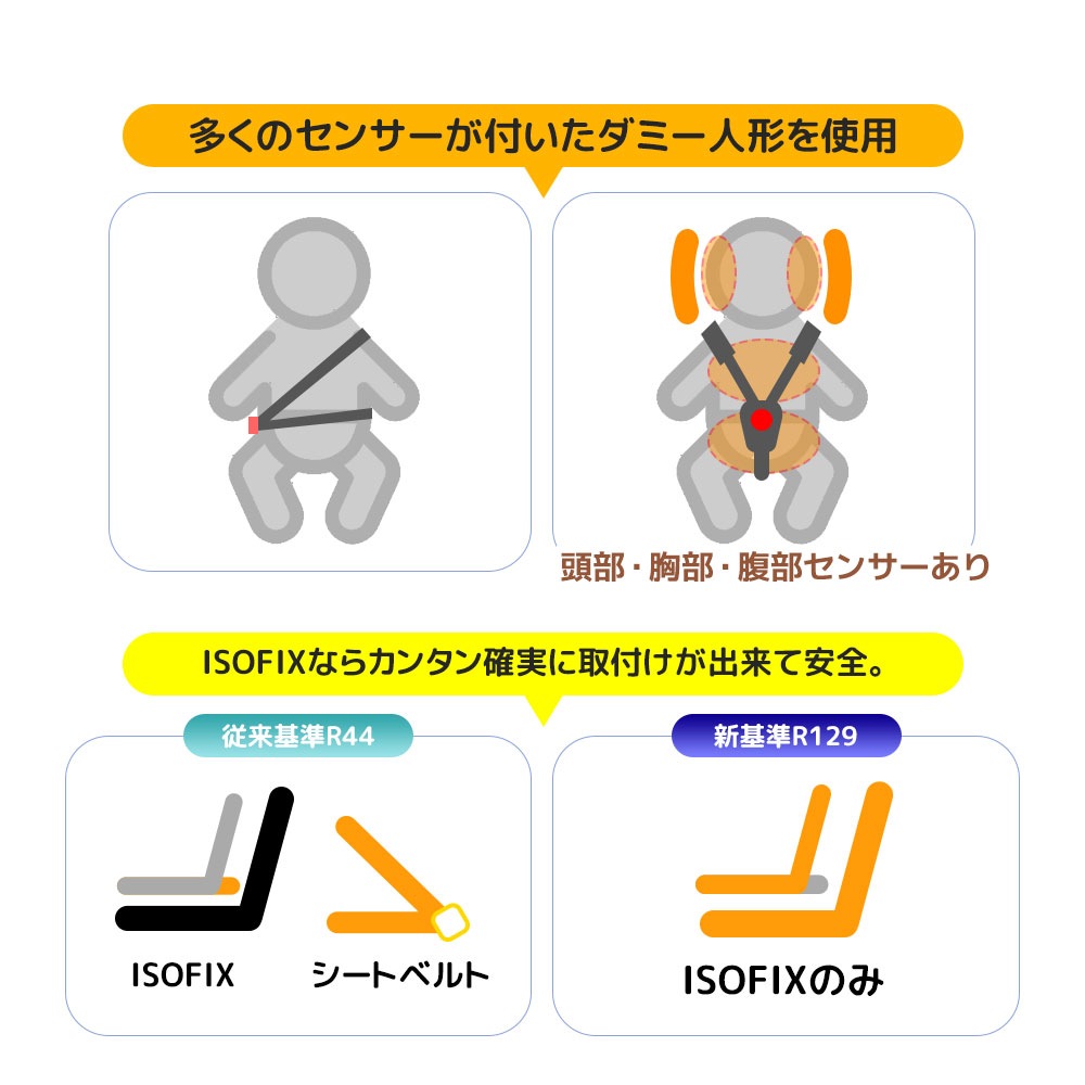 [国内発送]1740【トップテザー】チャイルドシート 新生児 ISOFIX 0歳～12歳頃 360度回転式 40～150cm ジュニアシート 長く使える 洗える 取付簡単 キッズシート ベビーシート