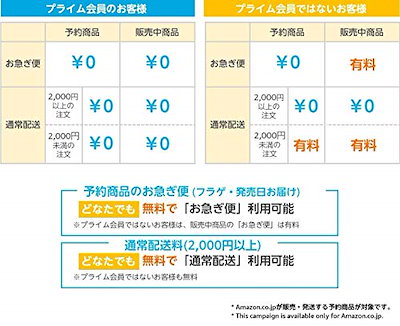 在庫超特価 日常 Blu-ray BOX コンプリー : DVD・Blu-ray 超激得通販