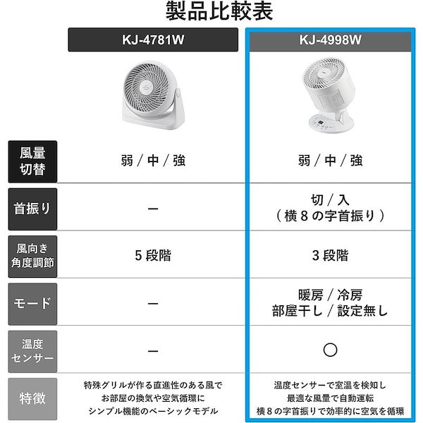 ツインバード サーキュレーター 部屋干しモード 湿度センサー 首振り