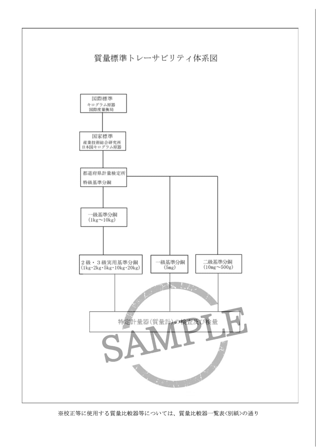 A&D パーソナル天びん EK-200i 最大200g 最小表示:0.01g 皿寸法:φ110mm 検定無 一般校正 コンパクト電子天秤 [ひょう量200g 目量0.01g]