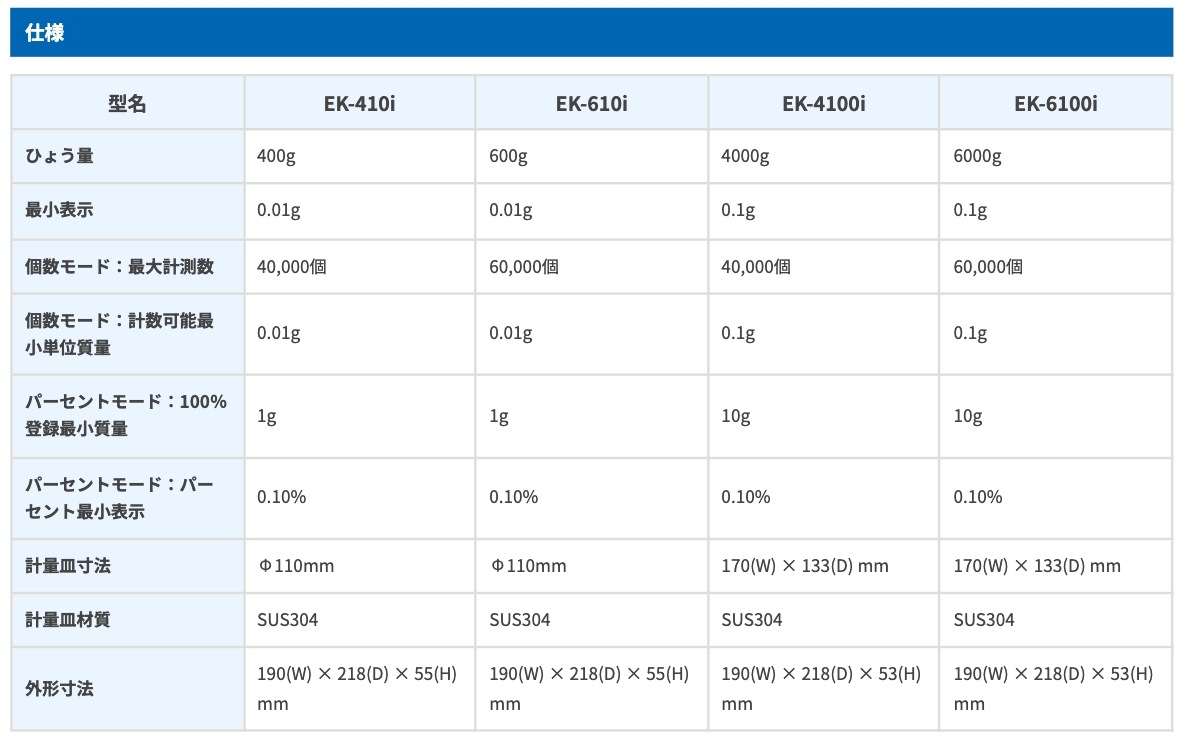 A&D パーソナル天びん EK-200i 最大200g 最小表示:0.01g 皿寸法:φ110mm 検定無 一般校正 コンパクト電子天秤 [ひょう量200g 目量0.01g]