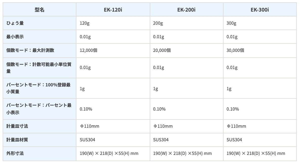 A&D パーソナル天びん EK-200i 最大200g 最小表示:0.01g 皿寸法:φ110mm 検定無 一般校正 コンパクト電子天秤 [ひょう量200g 目量0.01g]