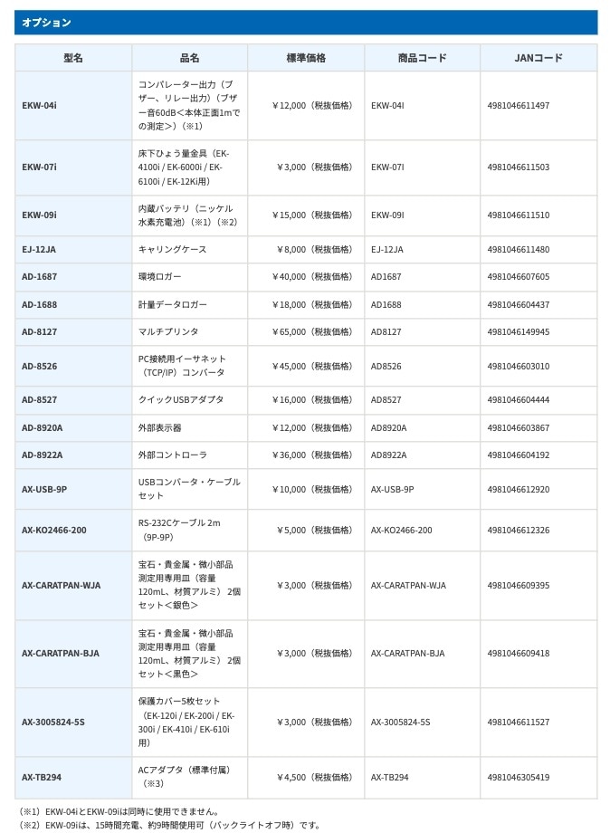 A&D パーソナル天びん EK-200i 最大200g 最小表示:0.01g 皿寸法:φ110mm 検定無 一般校正 コンパクト電子天秤 [ひょう量200g 目量0.01g]