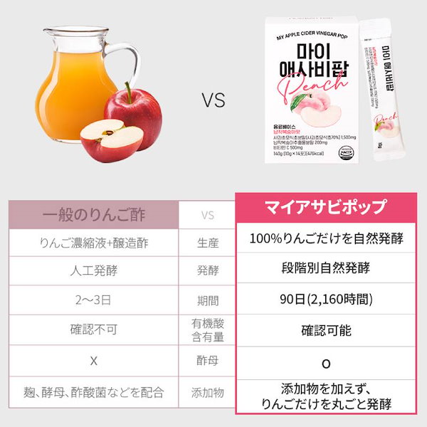 Qoo10] nuebetter 【韓国人気ダイエットドリンク】マイアップ