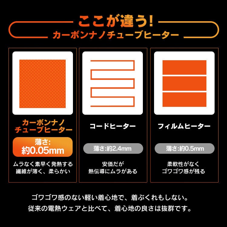ヒートウェアアウトドアベスト HW-01OD ブラック ネイビー S/M/L/LL ヒートウェア ウ メガ割