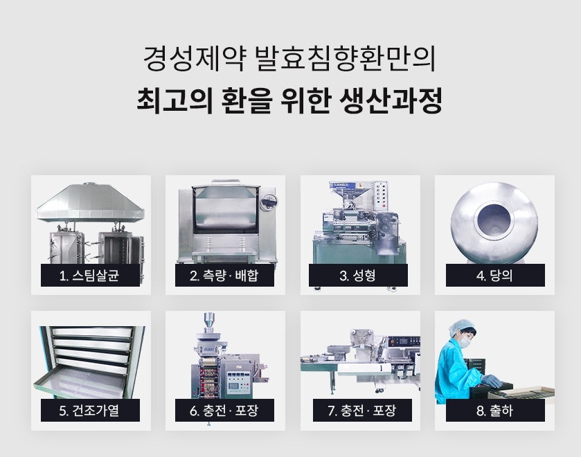 [健康補助食品]京成薬品/発酵沈香丸薬60個入り 疲労 活力 ギフト免疫 高麗人参 健康サプリメント