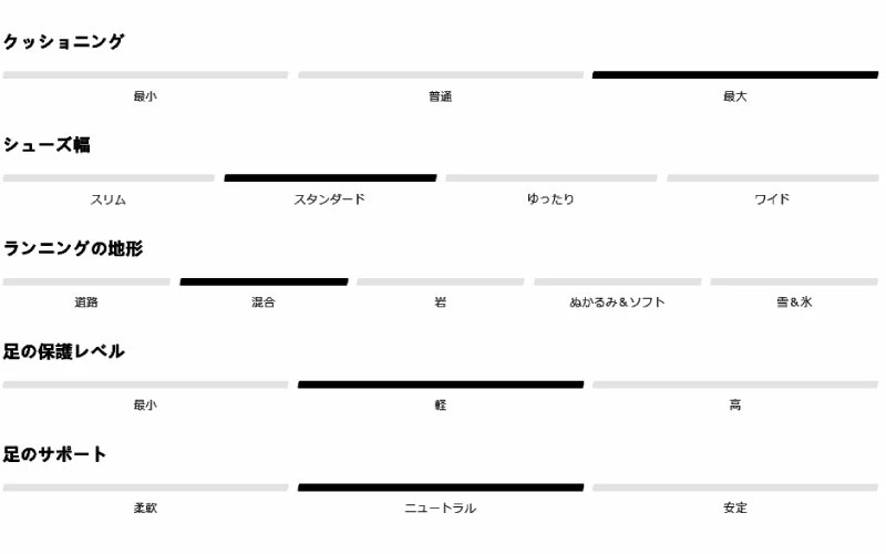 メンズ ウルトラグライド ULTRA GLIDE 2 登山靴 山登り トレイルランニンングシューズ トレラン 厚底 軽量 L47042500 L47386200 メンズ ウルトラグライド ULTRA GLIDE 2 登山靴 山登り トレイルランニンングシューズ トレラン 厚底 軽量 L47042500 L47386200